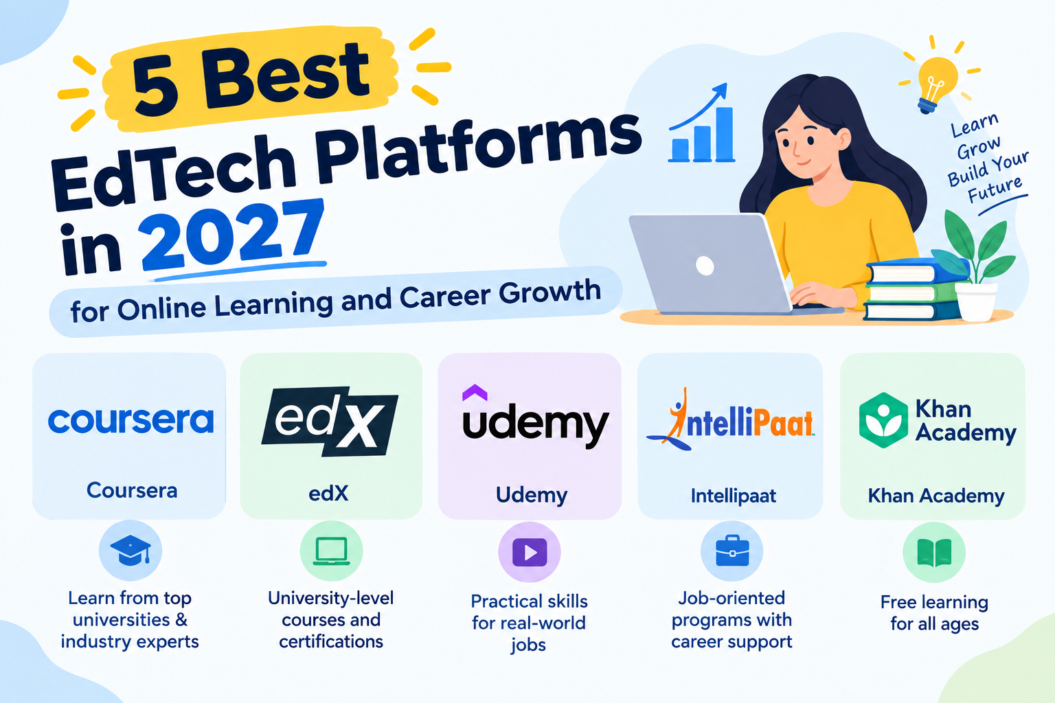 Best Ed tech Platform